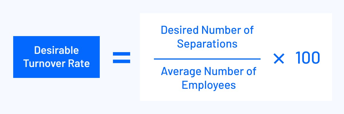 Desirable Turnover Rate = (Desired Number of Separations / Average Number of Employees) x 100