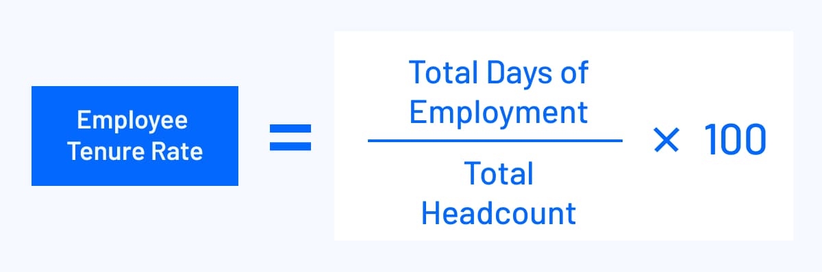 employee tenure rate formula visualization