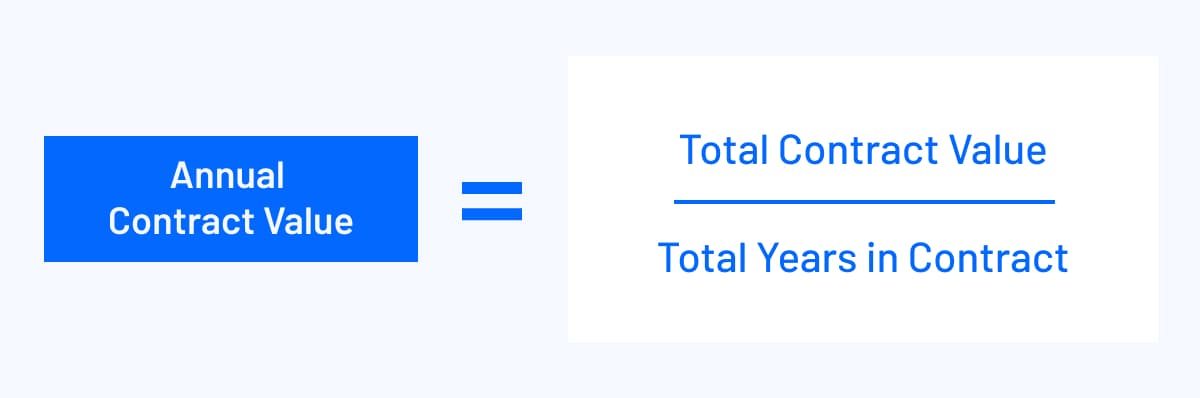 annual-contract-value-your-complete-guide-to-acv