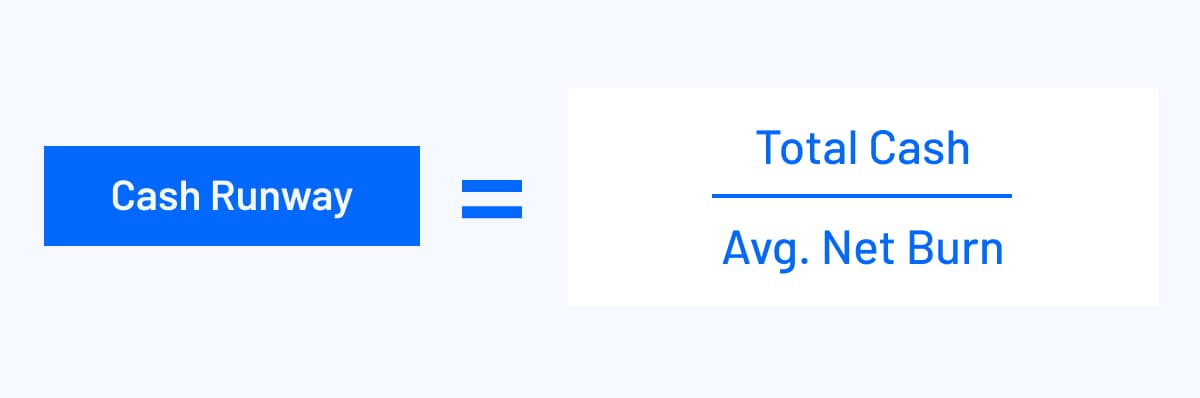 cash runway formula visualization total cash divided by average monthly net burn