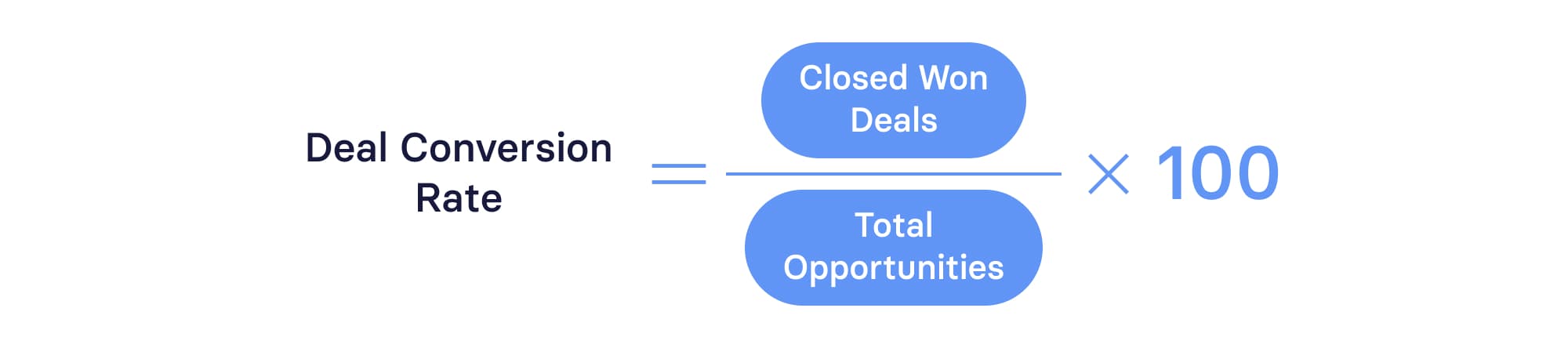 Deal Conversion Rate Formula