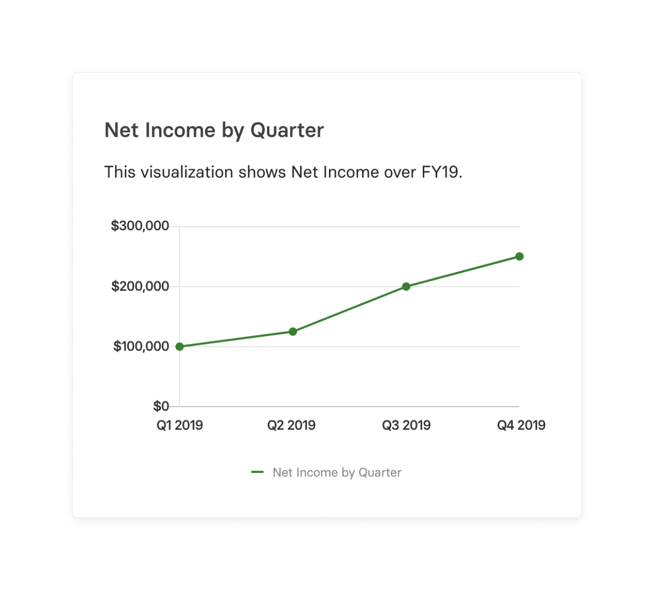 Net Income (NI) Definition: Uses, and How to Calculate It