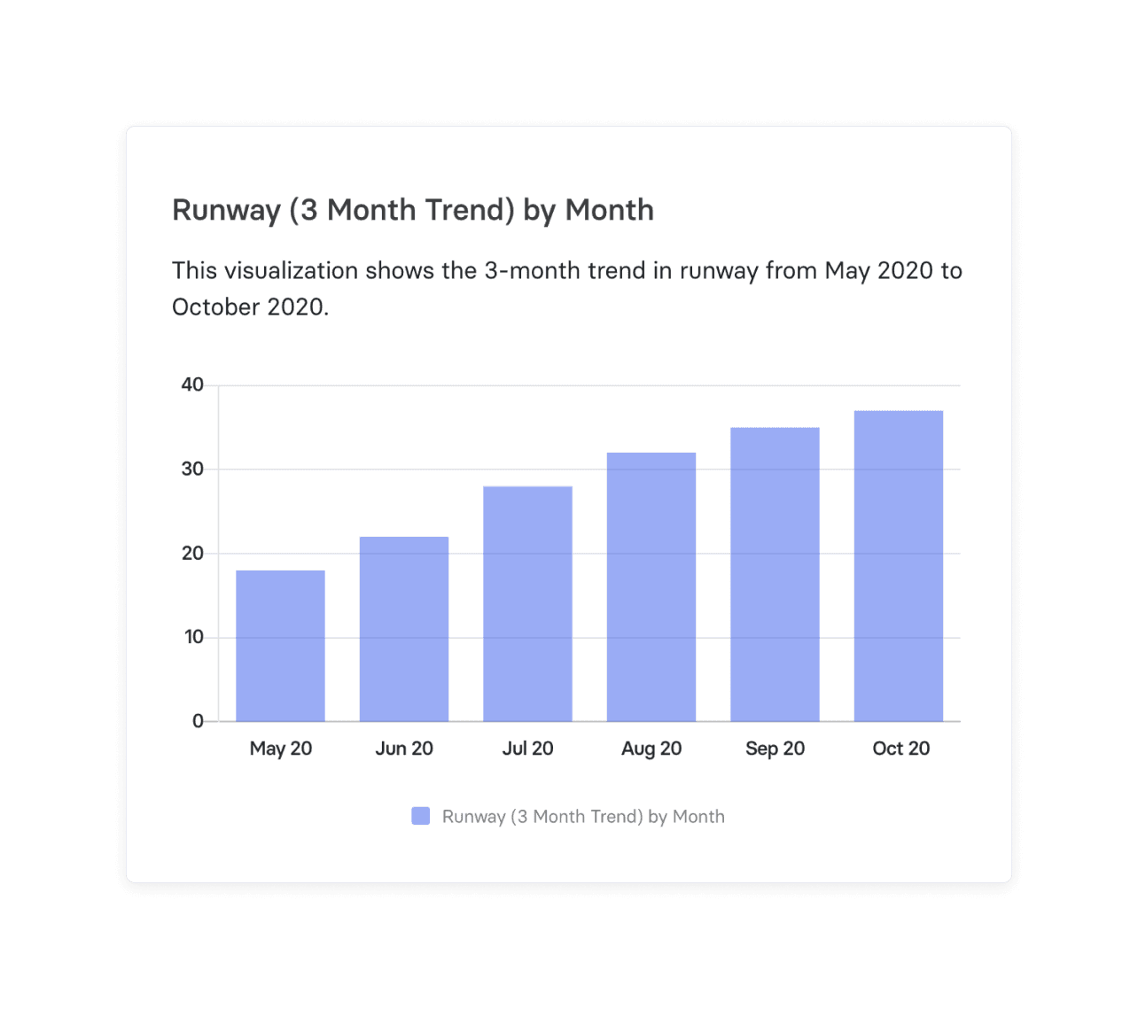 Game Benchmark Methodology and Why it Matters