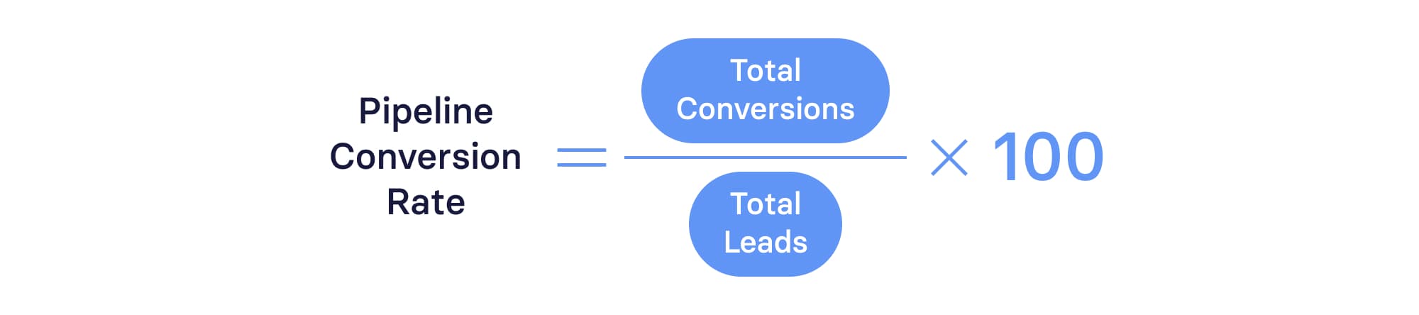 Pipeline Conversion Rate Formula