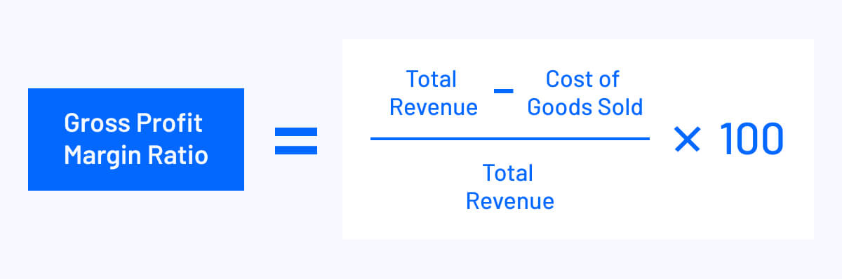 12 Key Operational Efficiency And Performance Metrics