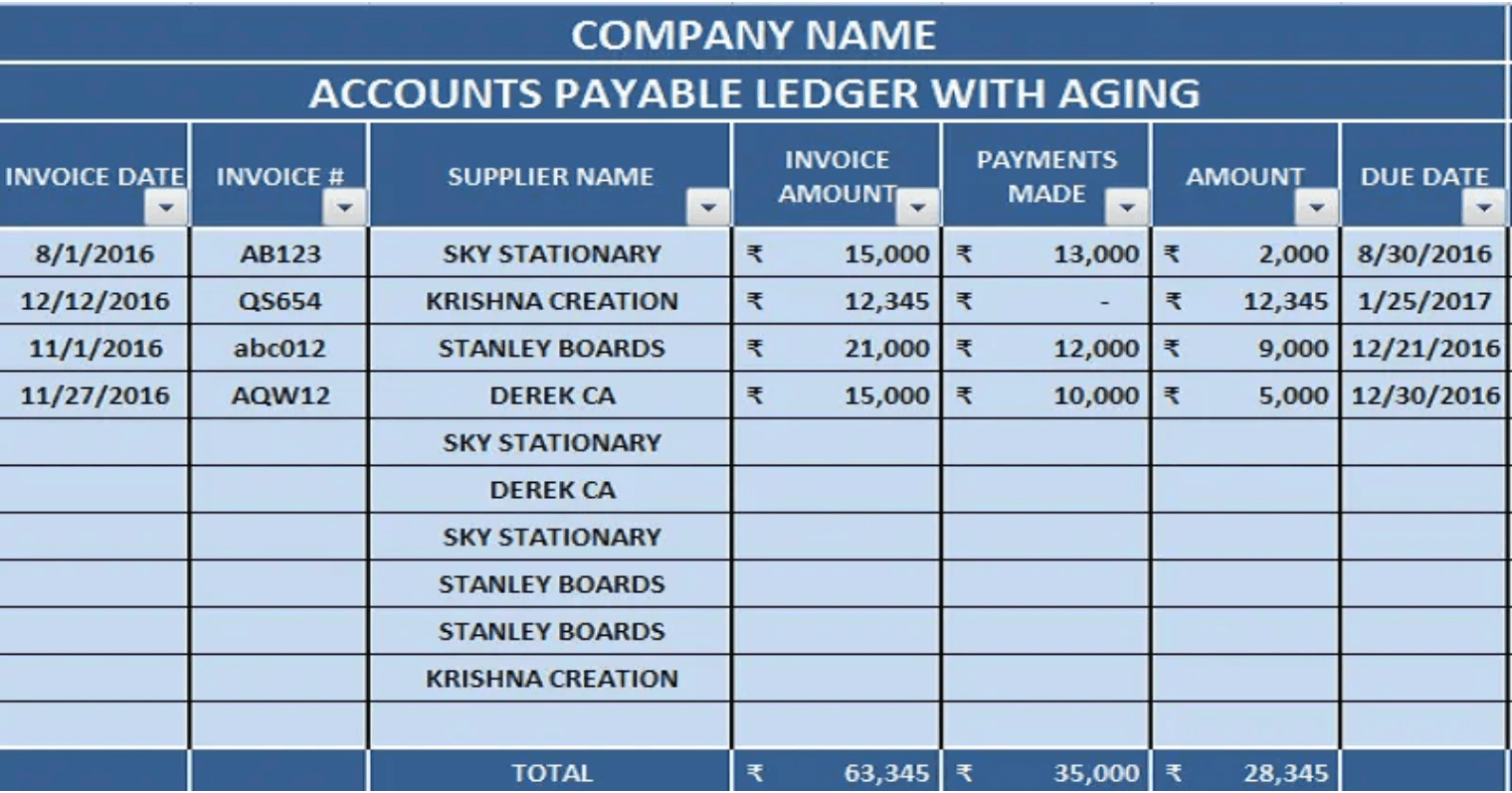 What Is A Accounts Payable Report