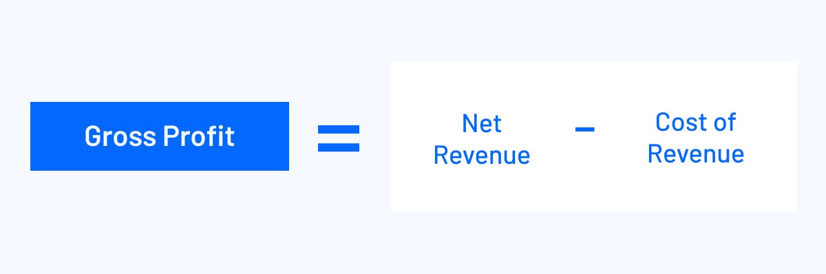 Gross Profit Vs Net Profit Definition And Formulas 0440