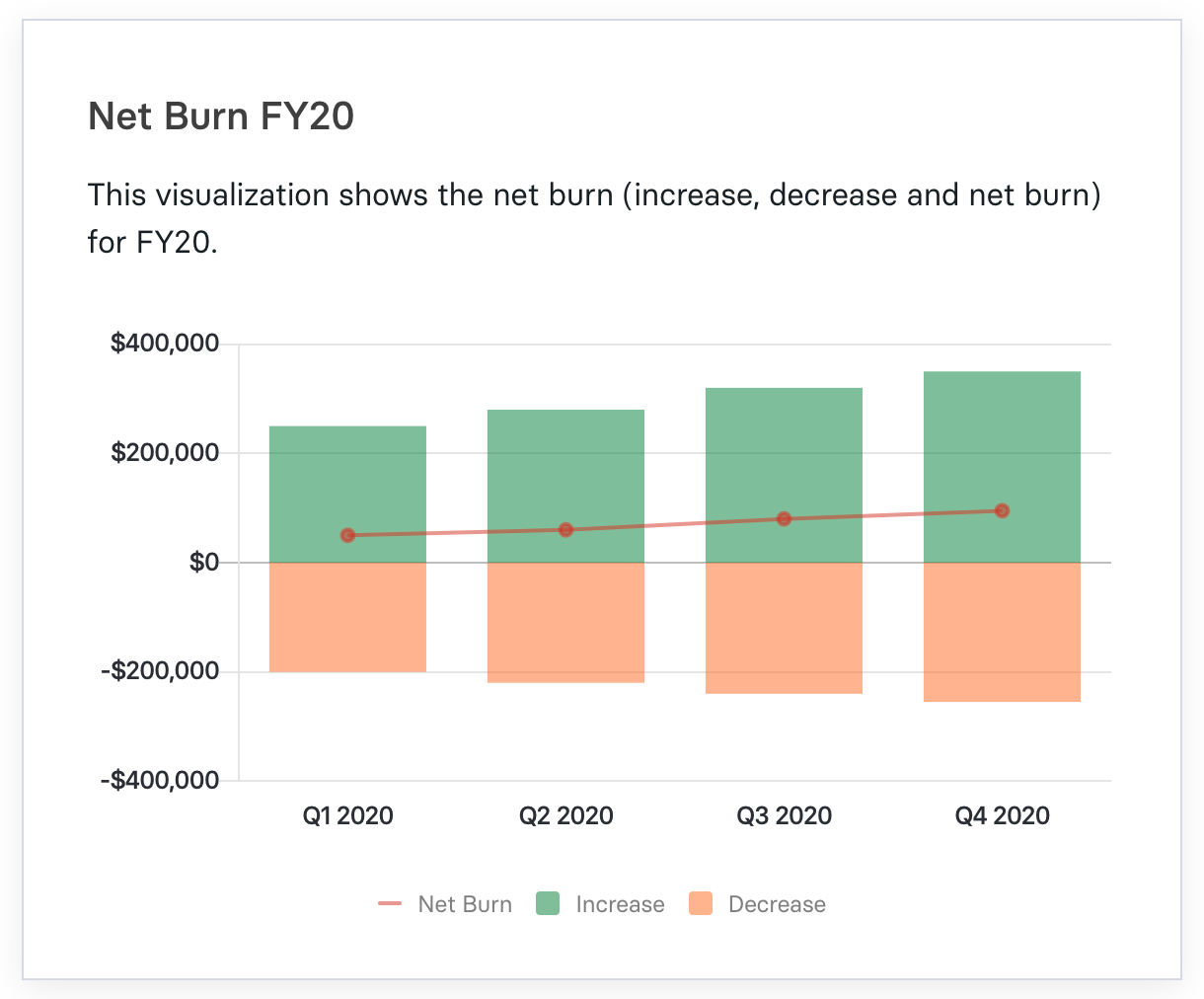 Net Burn vs Gross Burn Burn Rate Guide for Startups Mosaic