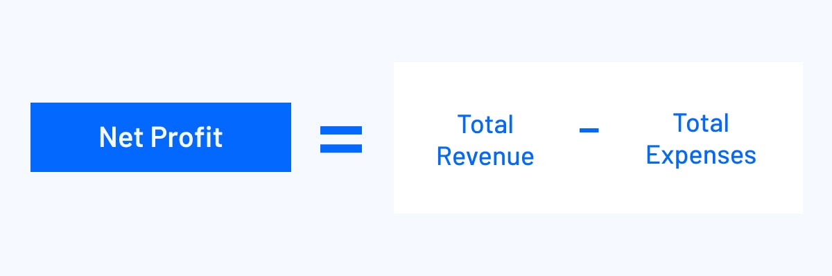 Gross Profit Vs Net Profit Definition And Formulas 5681