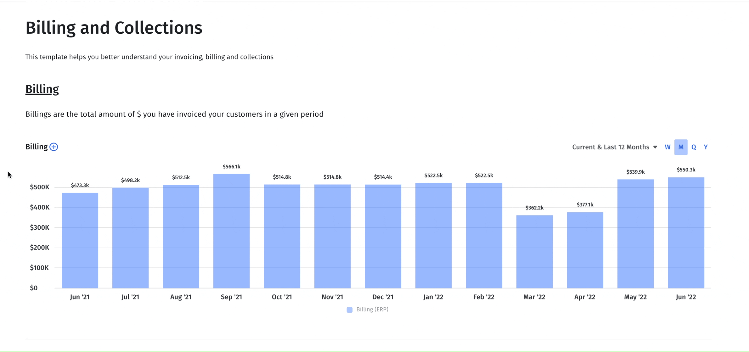 billings and collections dashboard in Mosaic