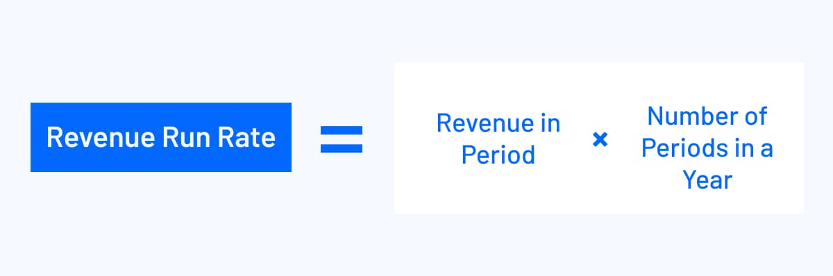 What Is Revenue Run Rate? Definition + Formula - Mosaic