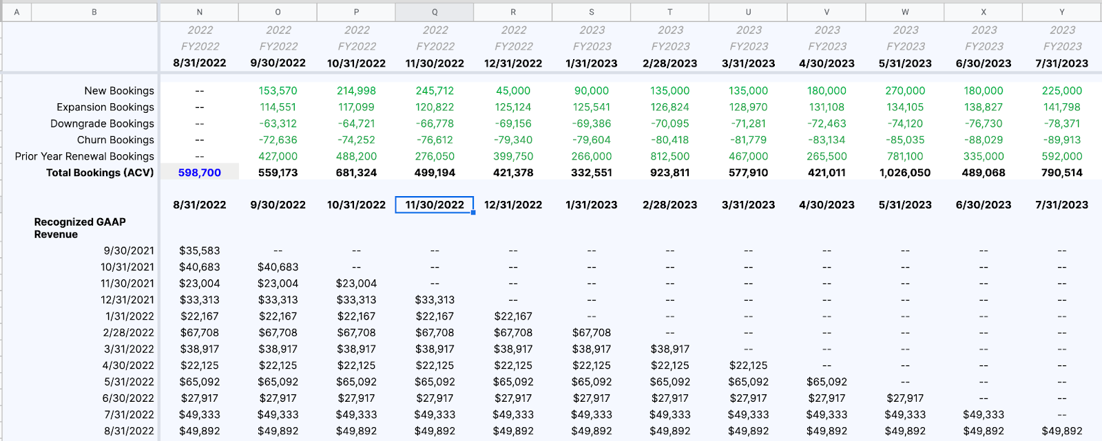 How To Create A Saas Revenue Waterfall Template Mosaic 7897