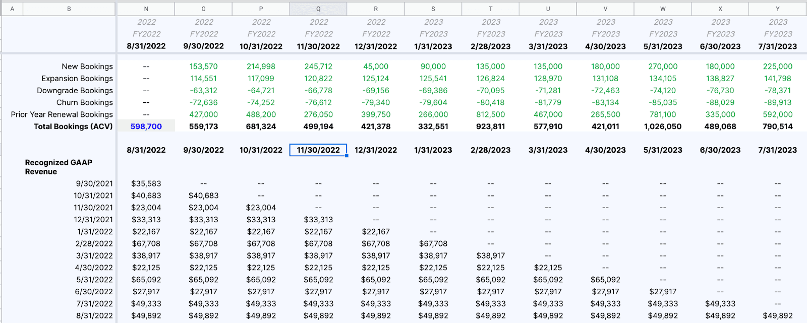 bookings to revenue waterfall model example in spreadsheets