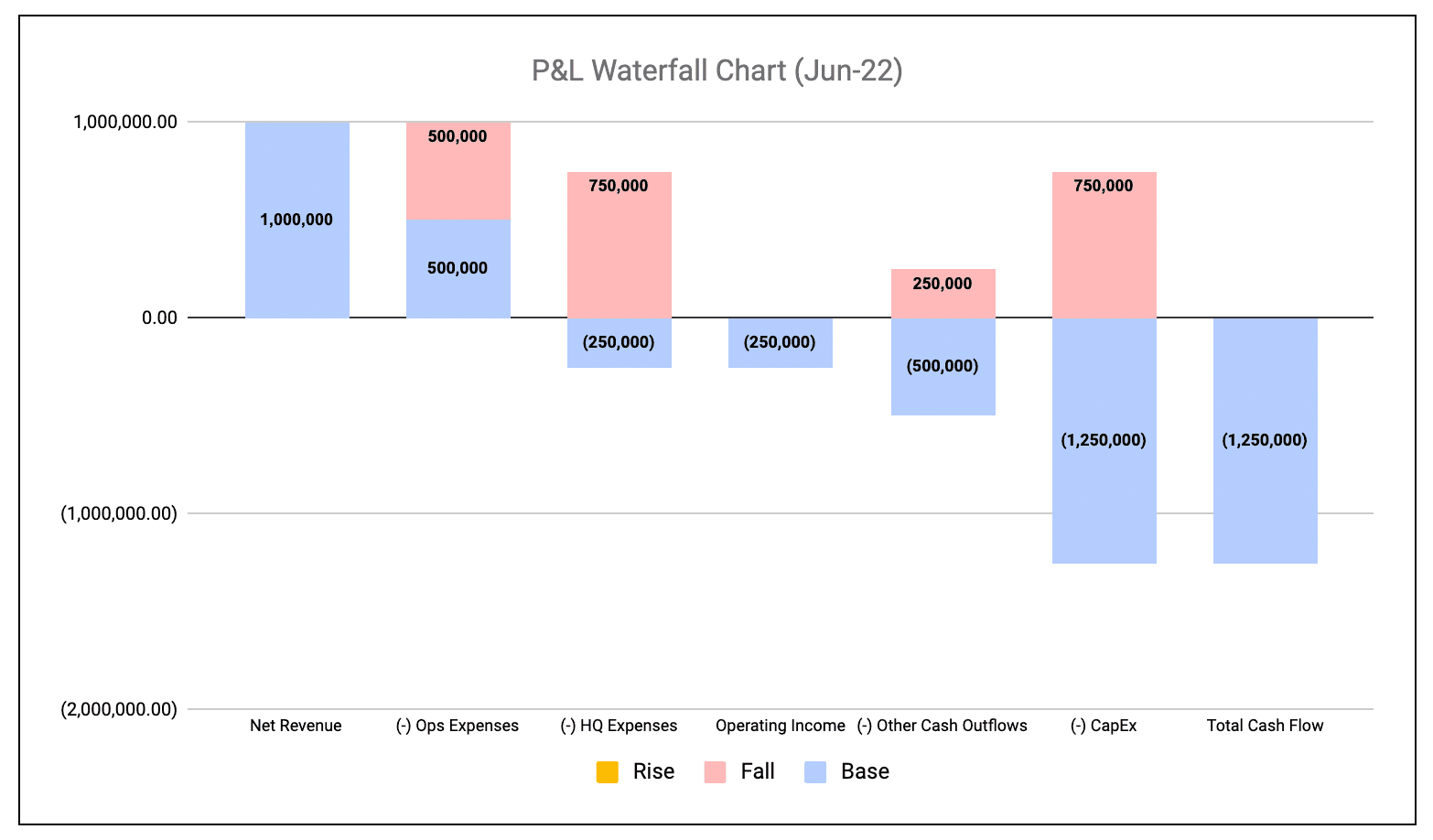 excel waterfall chart template with negative values