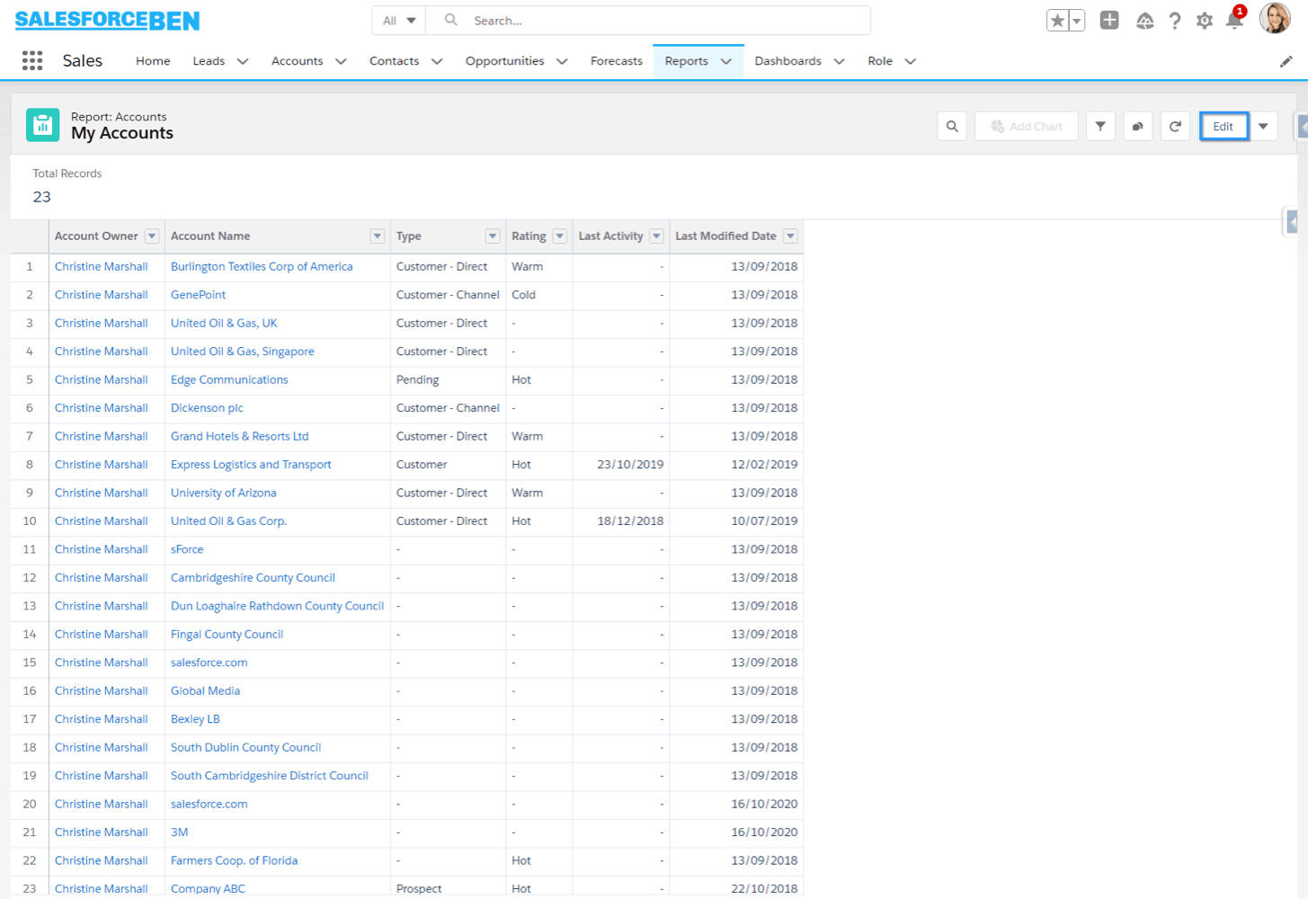 research report salesforce