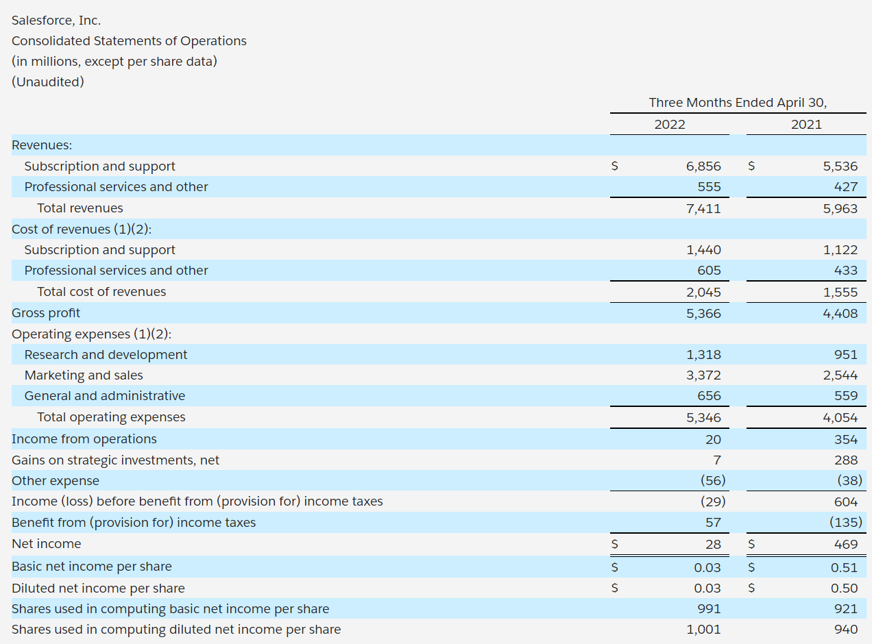 What to Look For In an Expense Dashboard Mosaic