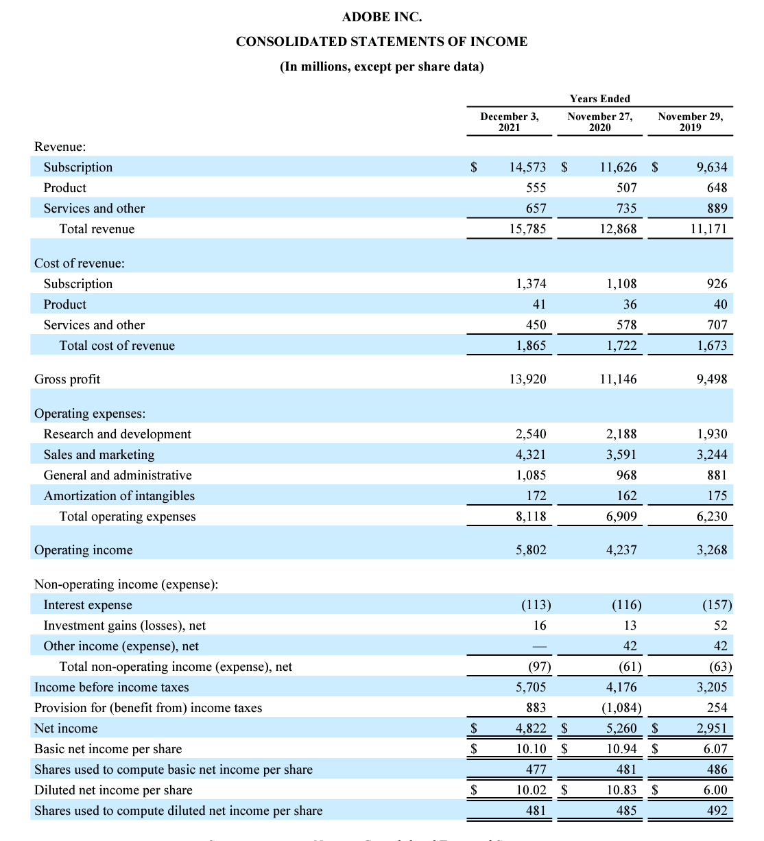 Is Operating Income The Same As Ebitda 2023 Update 3695