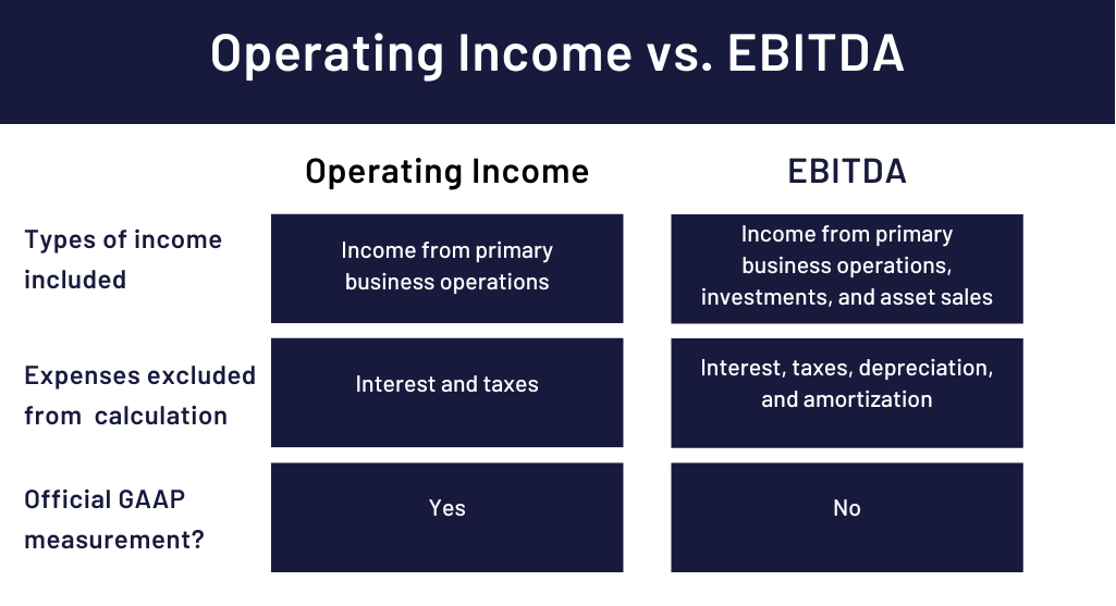 Is Operating Income The Same As Ebitda 2023 Update 2651