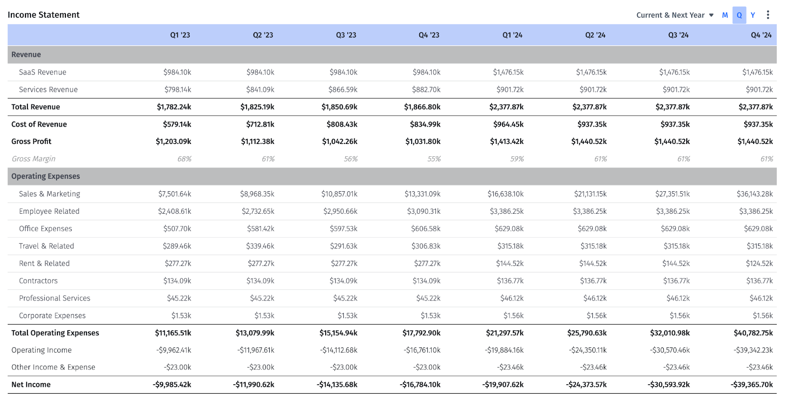 The Difference Between Financial Forecasts Vs Projections Mosaic 8661