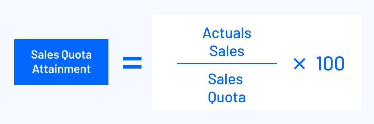 Sales Quota Attainment: Calculator & 4 Tips to Improve It