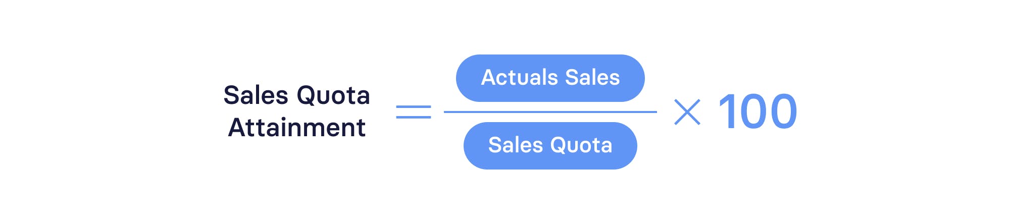 Sales Quota Attainment Formula