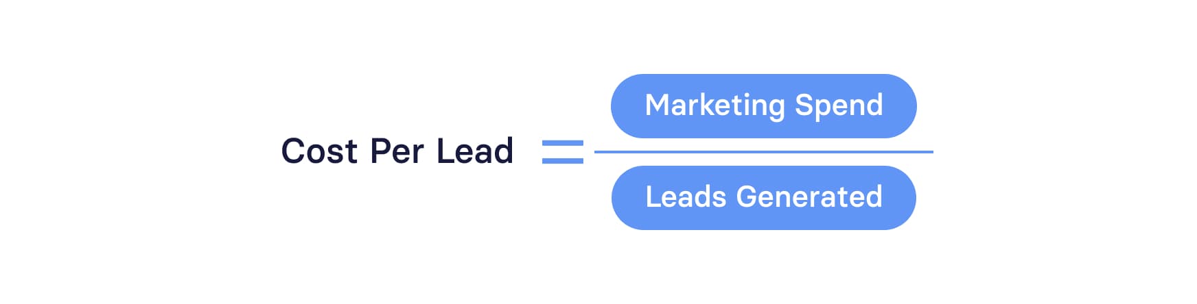 Cost Per Lead Formula