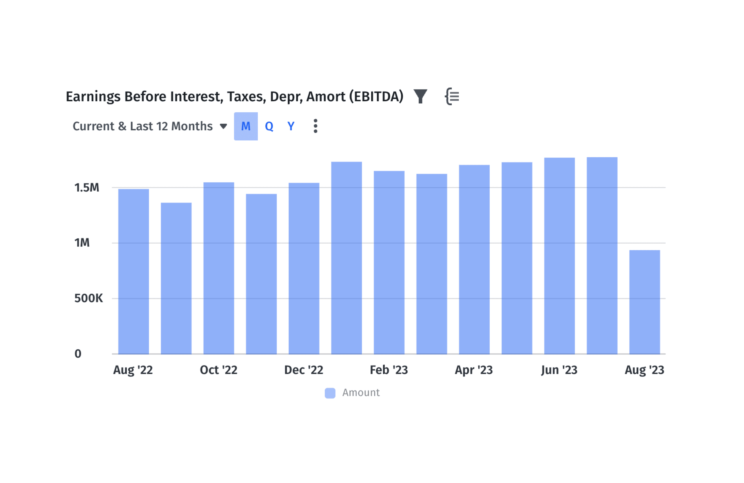 Venture Debt: Amortized vs. Non-Amortized Loans - Flow Capital