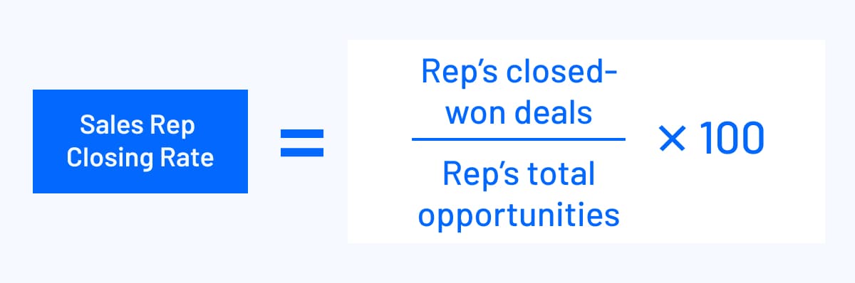 Sales Rep Closing Rate: How To Calculate & Improve It