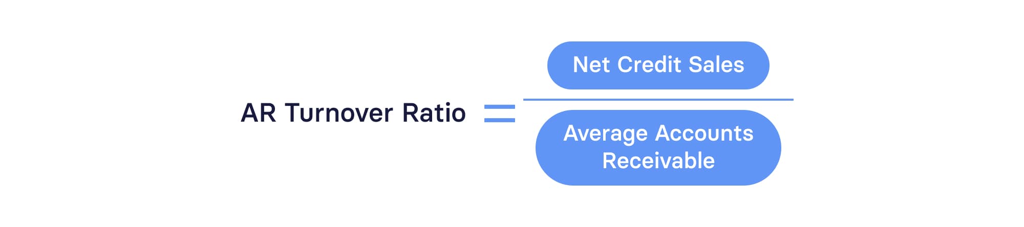 AR Turnover Ratio Formula