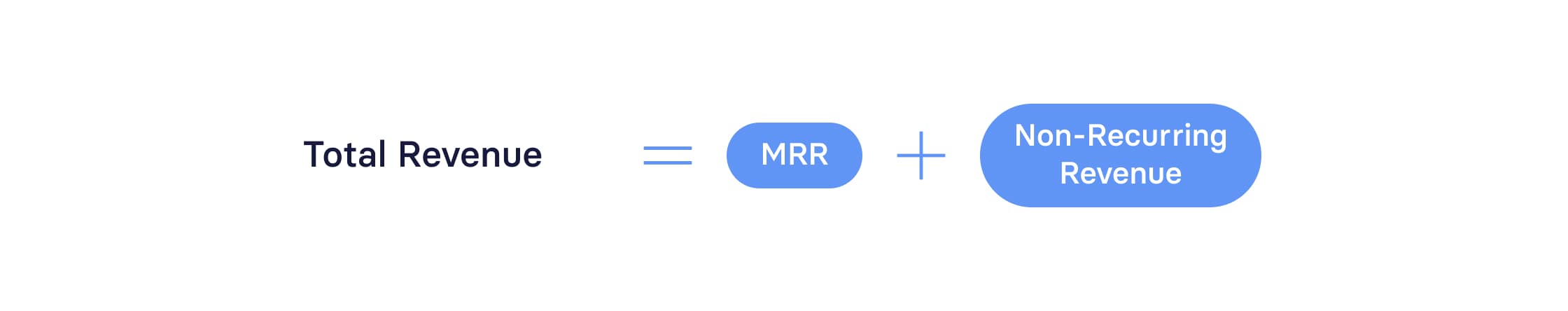 Total Revenue Formula