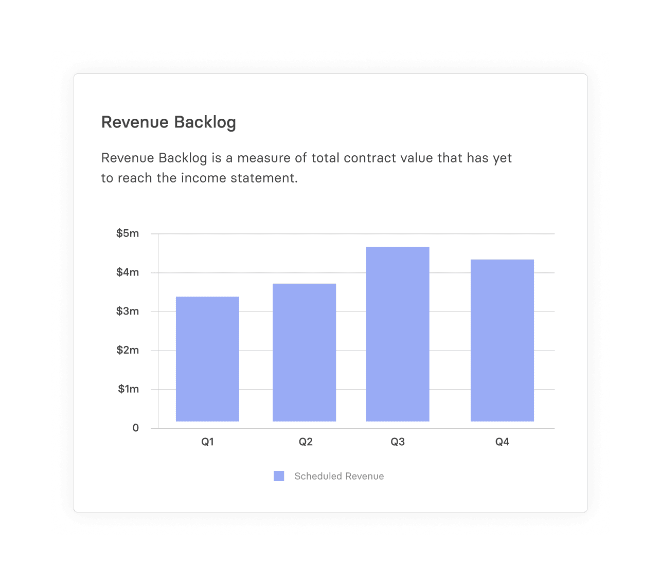 Revenue Backlog Guide & Calculation for SaaS