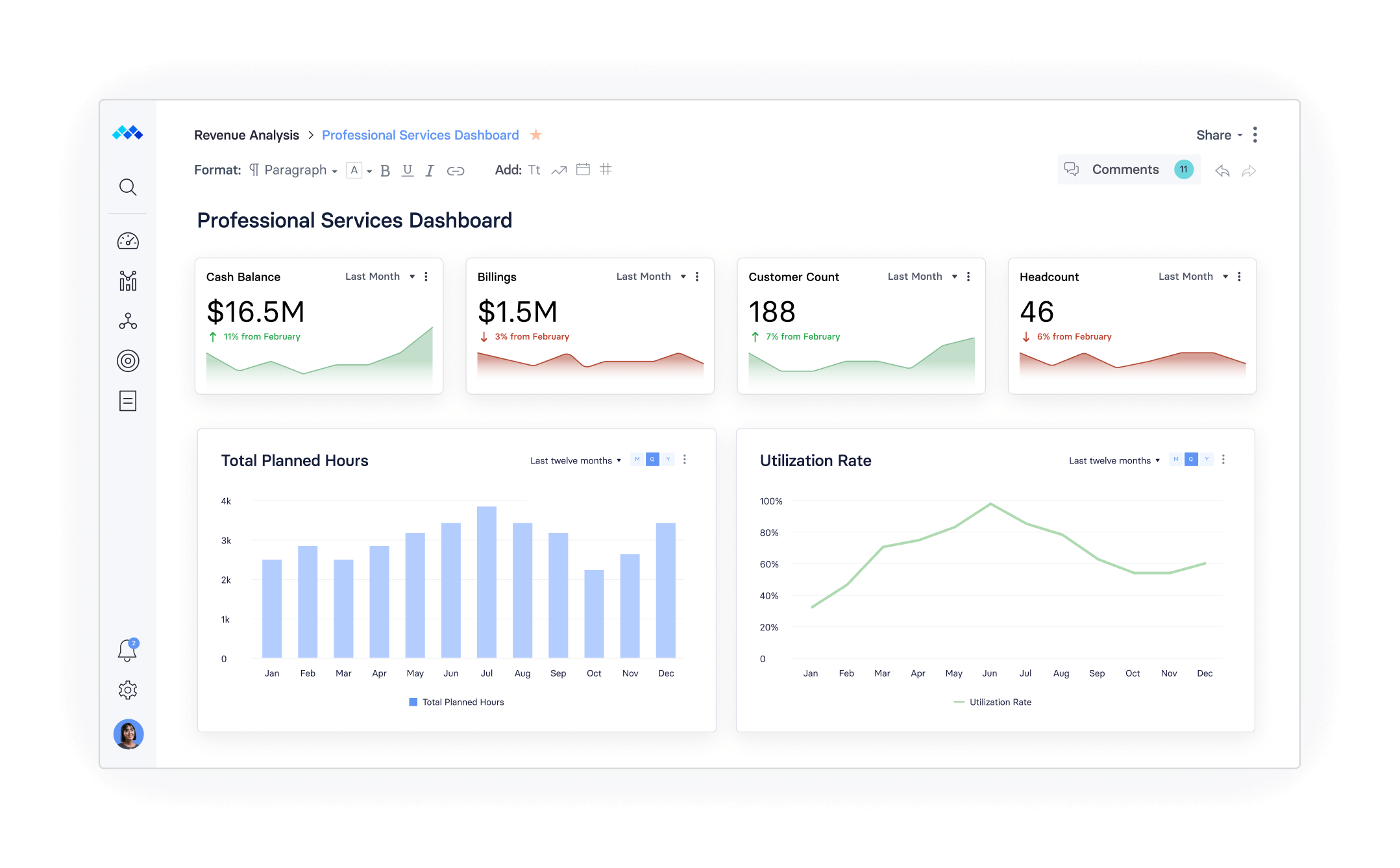 Track the performance metrics that drive your business in a single platform