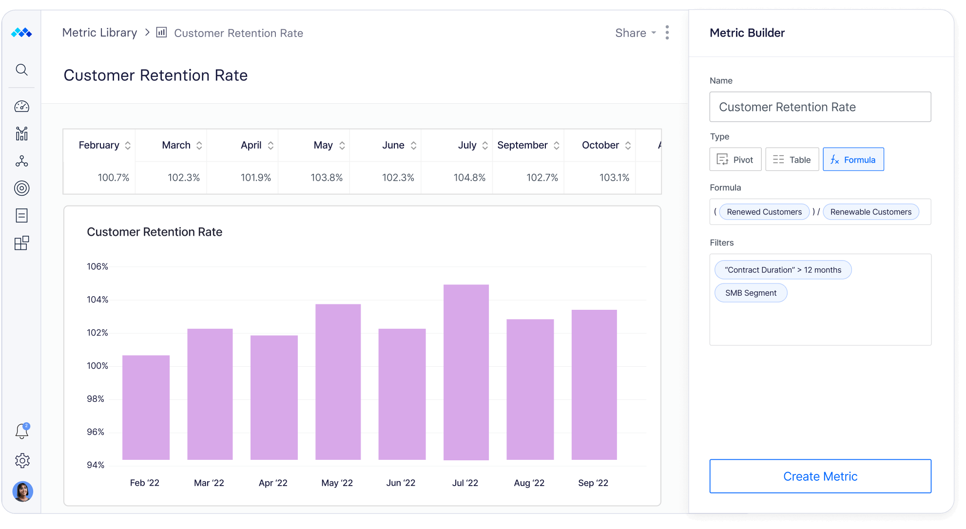 Custom Metrics