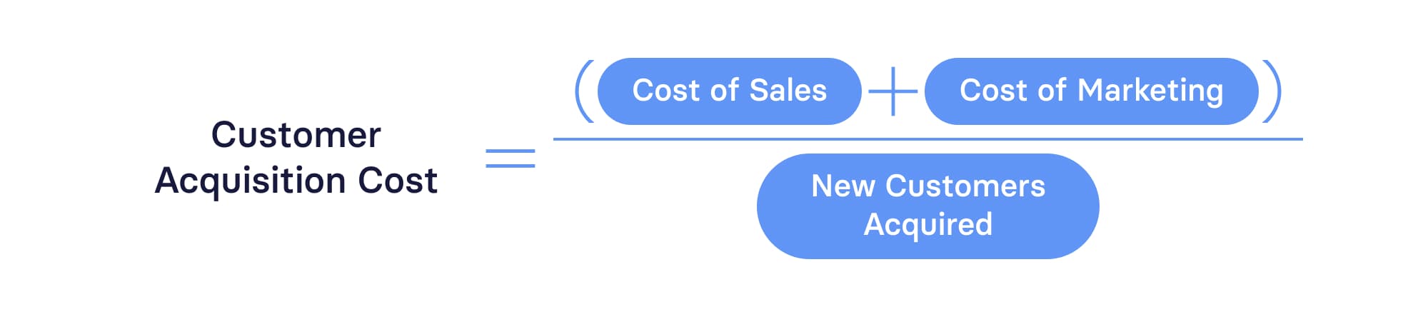 Customer Acquisition Cost Formula