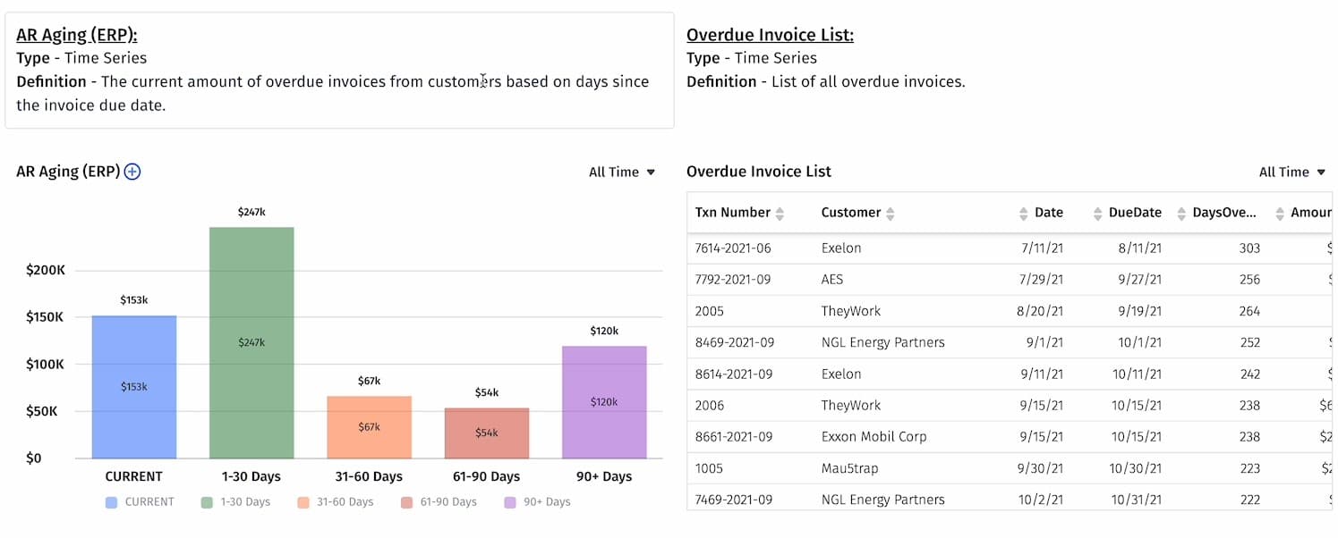 AR aging and overdue invoices in Mosaic