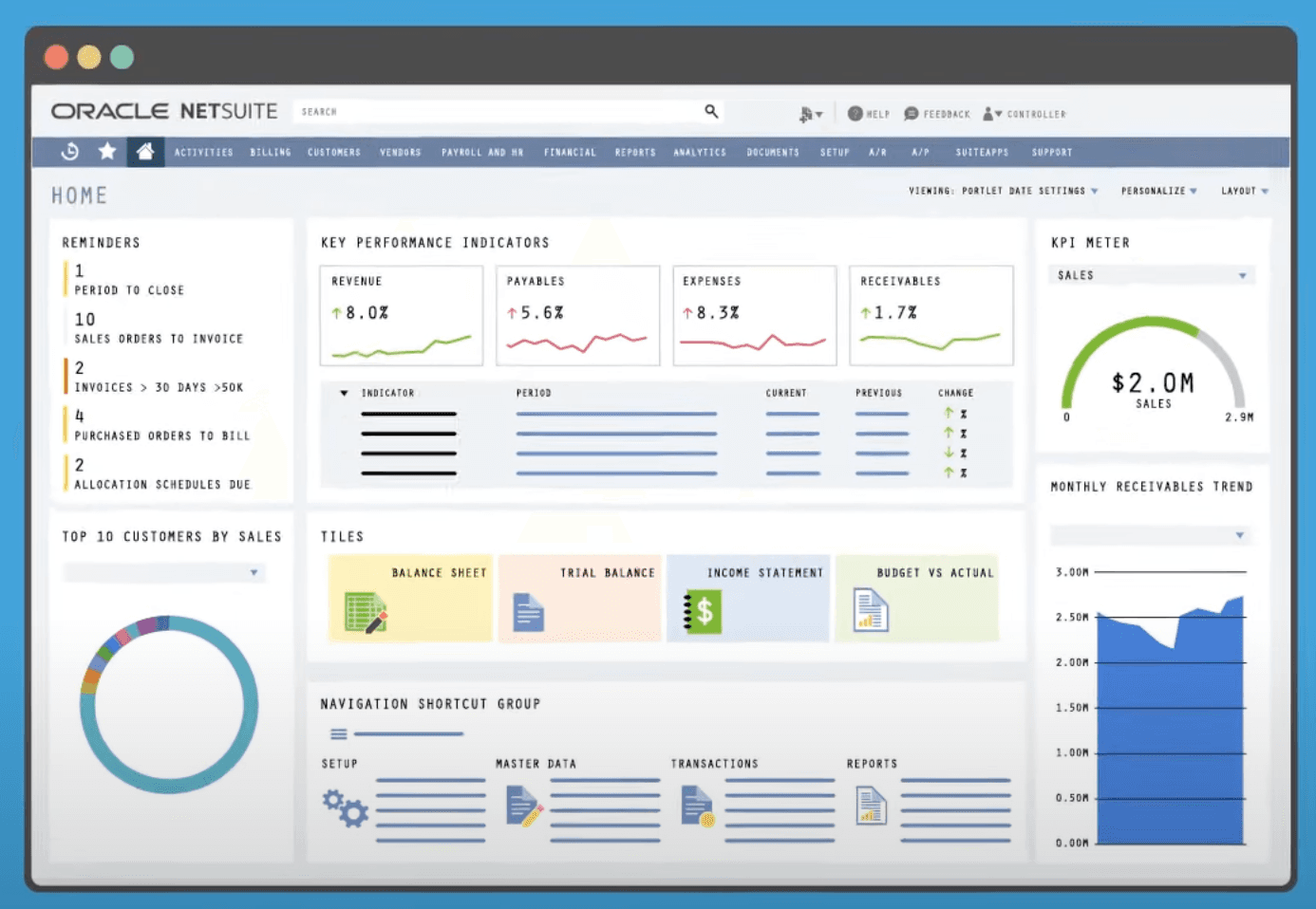 netsuite financial reporting dashboard